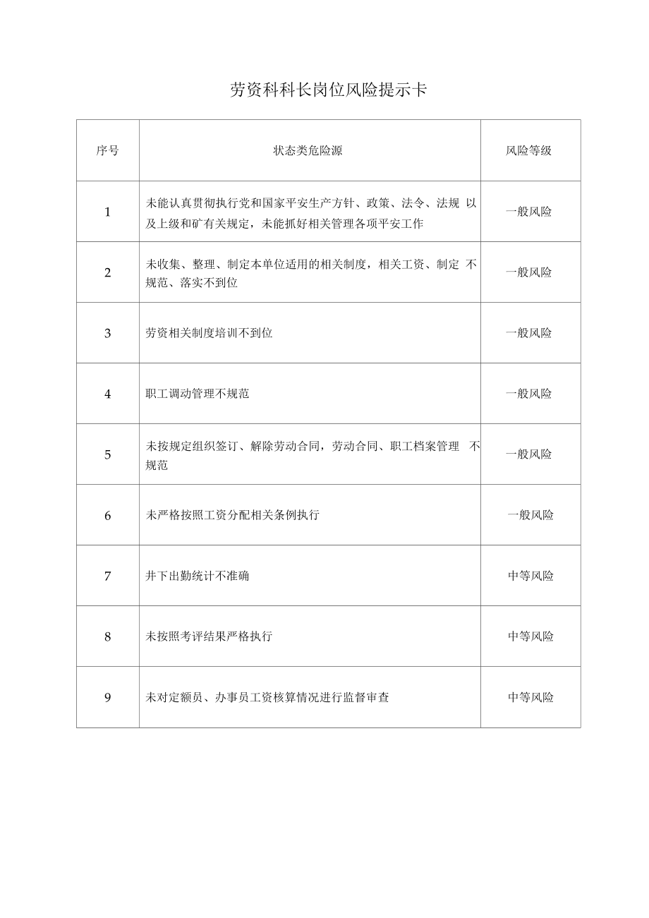 劳资科科长岗位风险提示卡.docx_第1页