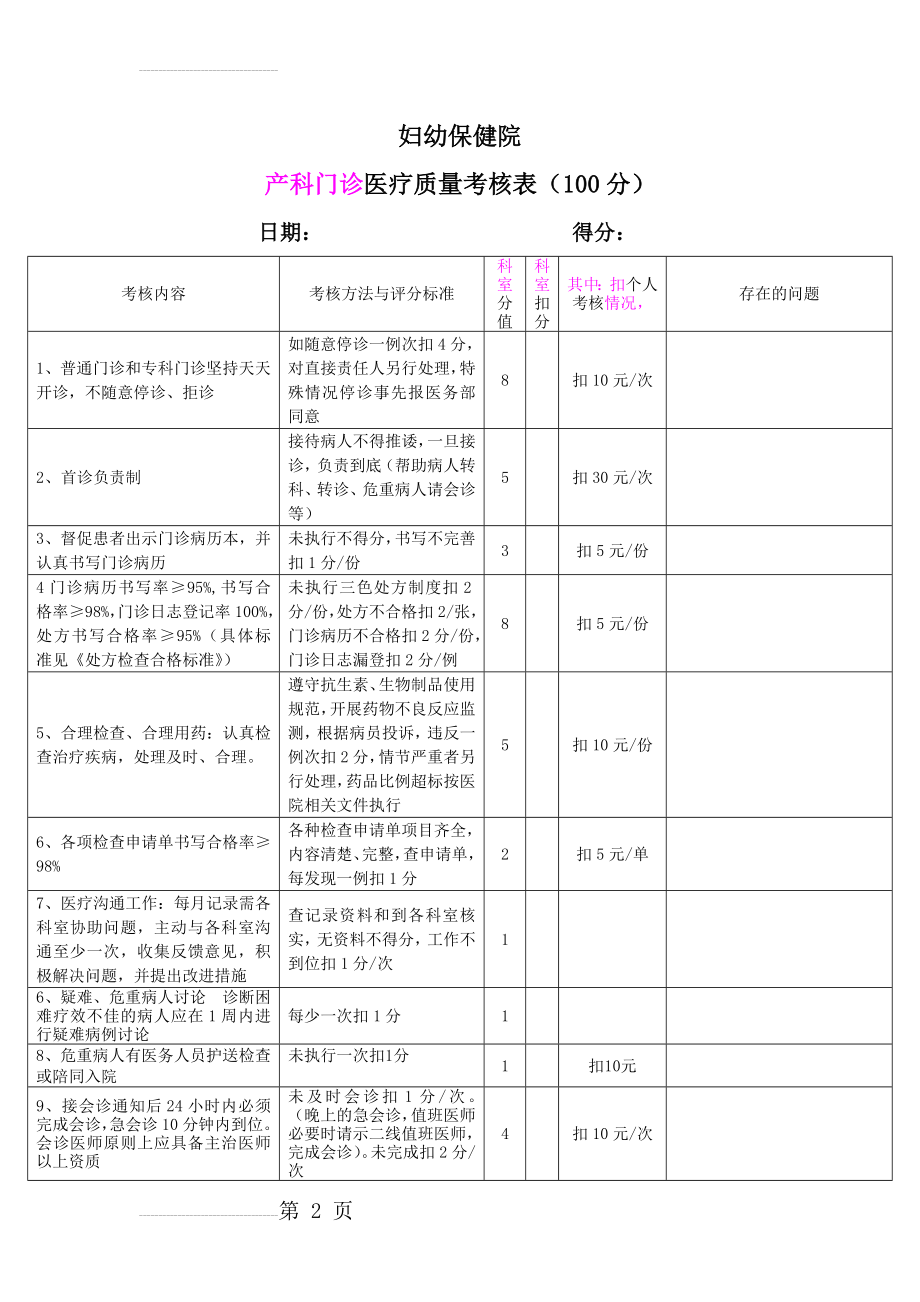 产科门诊医疗质量考核表(4页).doc_第2页