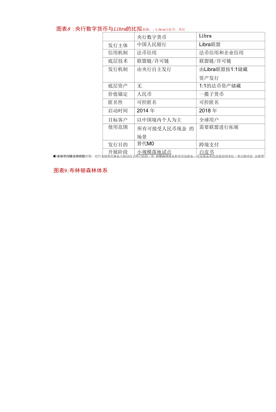 央行数字货币的本质：金融维度与技术维度.docx_第2页