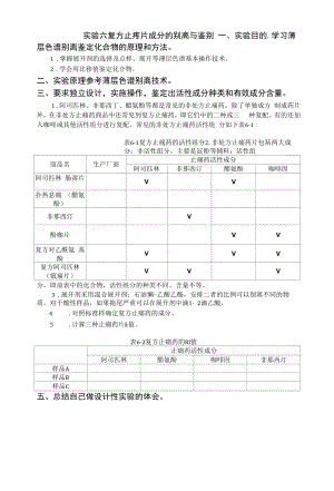 《复方止疼片成分的分离与鉴别》实验指导书（模板）.docx