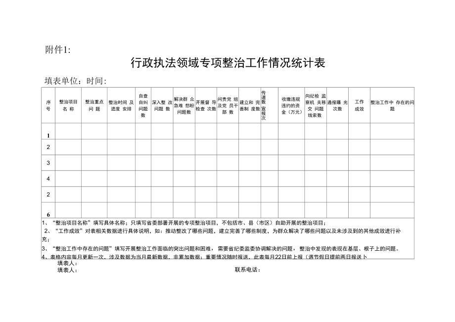 行政执法领域专项整治工作情况统计表.docx_第1页