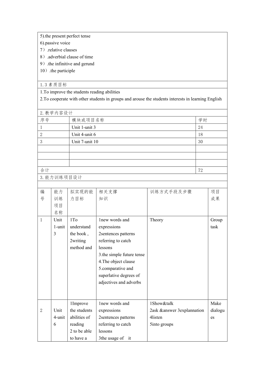 中职英语基础模块课程整体教学设计.doc_第2页