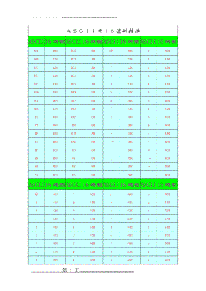 十六进制与ASCII码转换(2页).doc