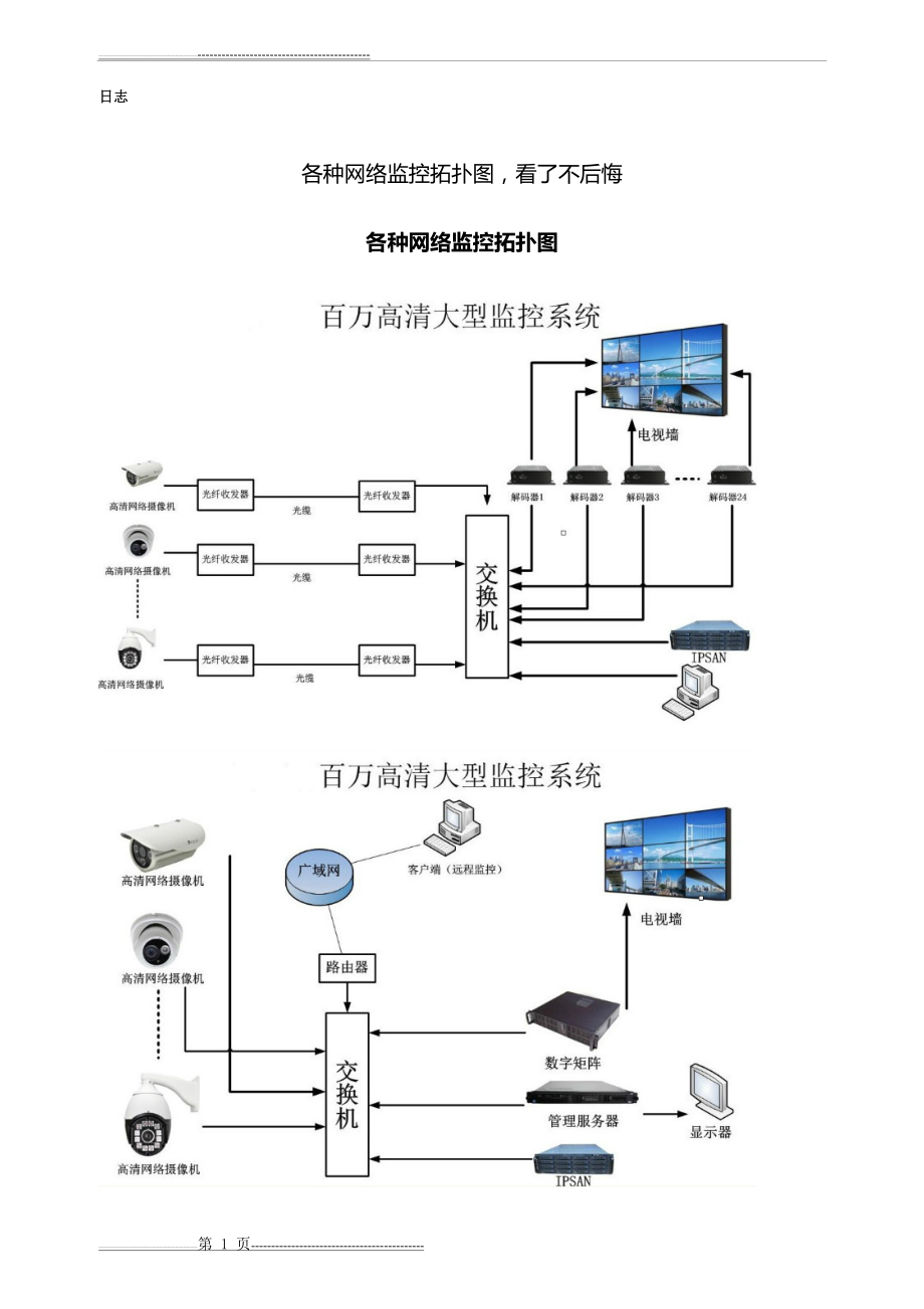 各种网络监控拓扑图(25页).doc_第1页