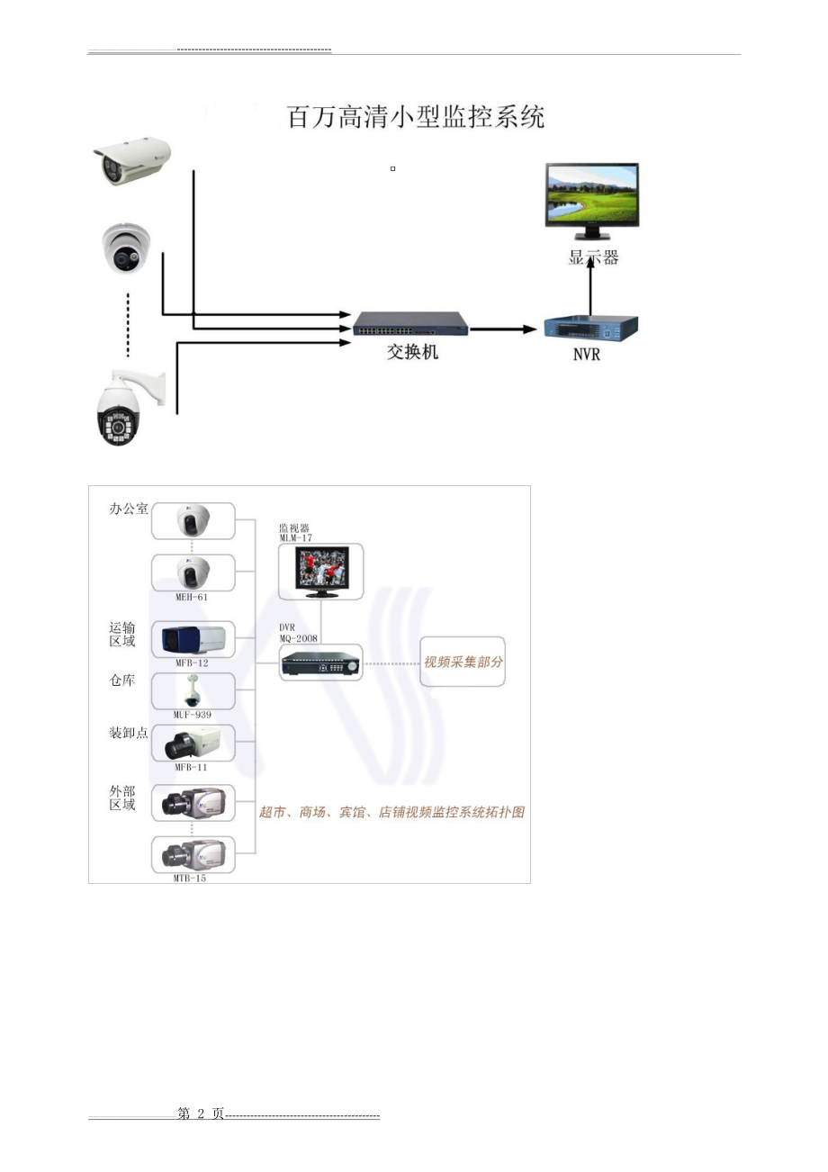 各种网络监控拓扑图(25页).doc_第2页