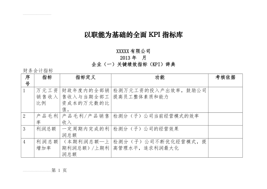 以职能为基础的全面KPI指标库(61页).doc_第2页