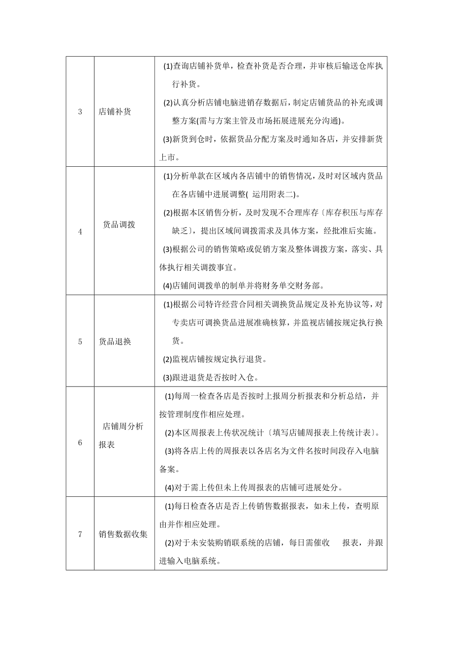 商品部商品专员职位说明书.docx_第2页