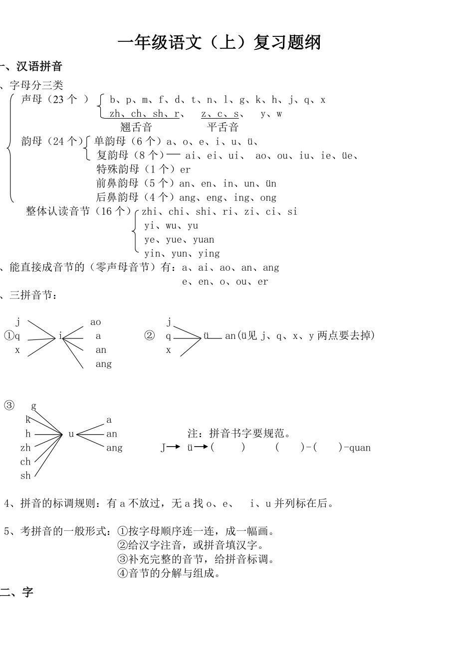 人教版一年级上册语文期末复习整理及拼音练习.doc_第1页