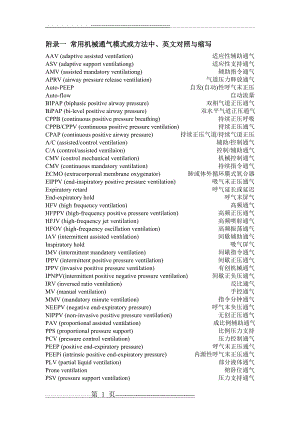 呼吸机相关词汇(8页).doc