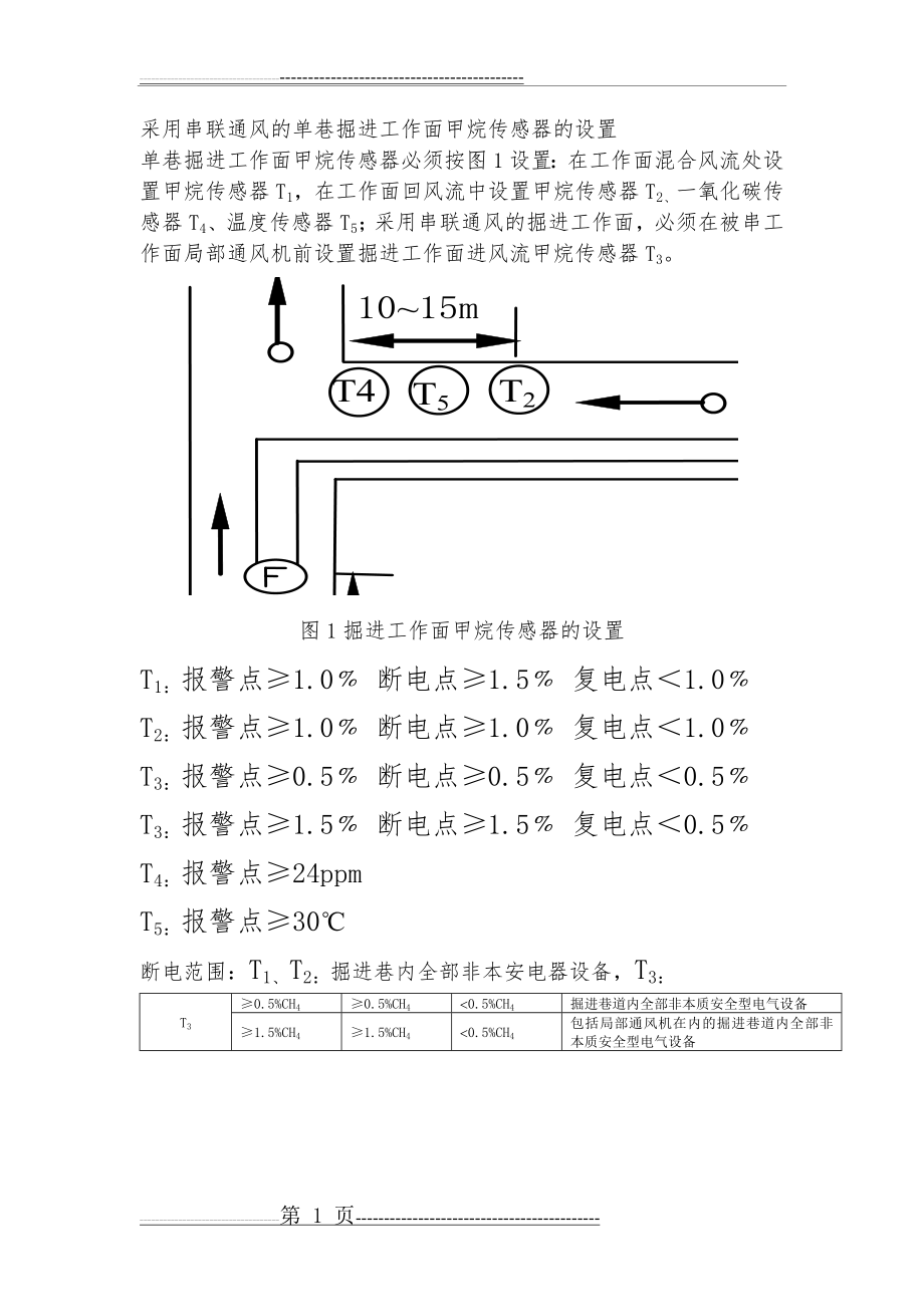 单巷掘进工作面甲烷传感器的设置(1页).doc_第1页