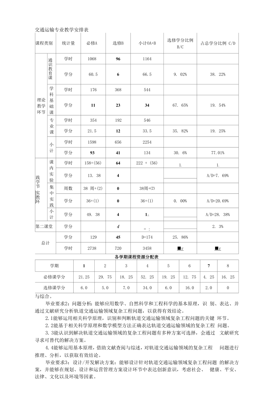 交通运输专业指导性培养计划（本科）.docx_第2页