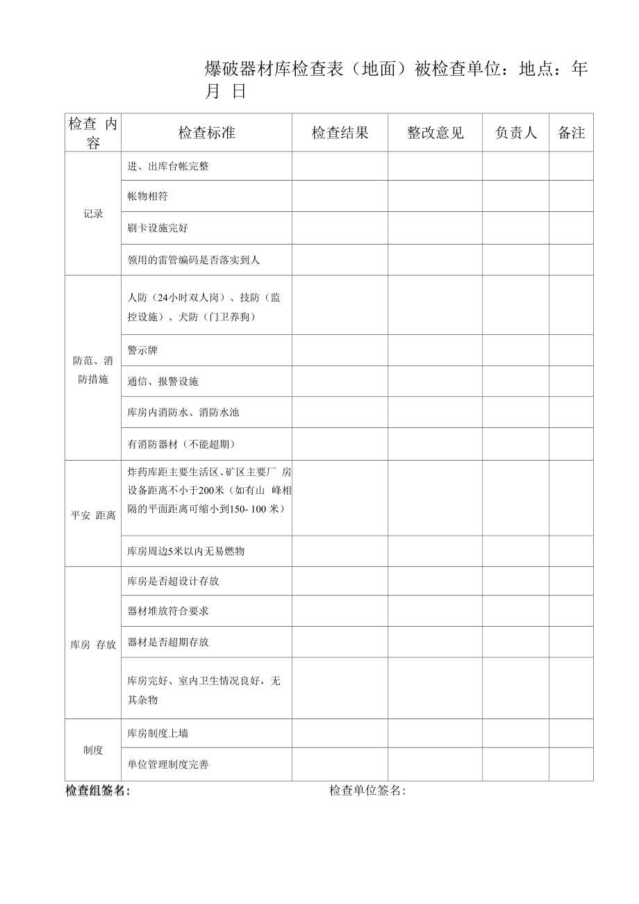 爆破器材库检查表.docx_第1页