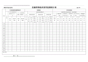 医院抗菌药物临床使用监测统计表(2页).doc