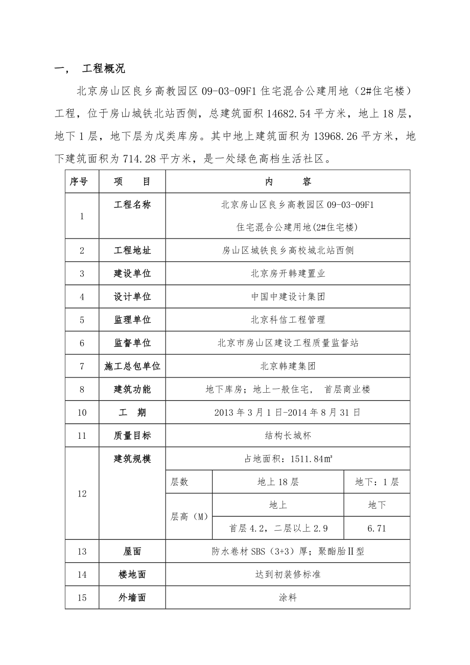 长城杯工程创优施工方案.docx_第1页