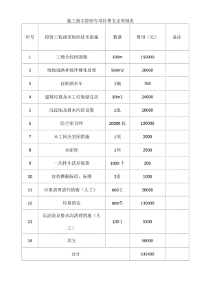 施工扬尘控制专项经费支出明细表.docx