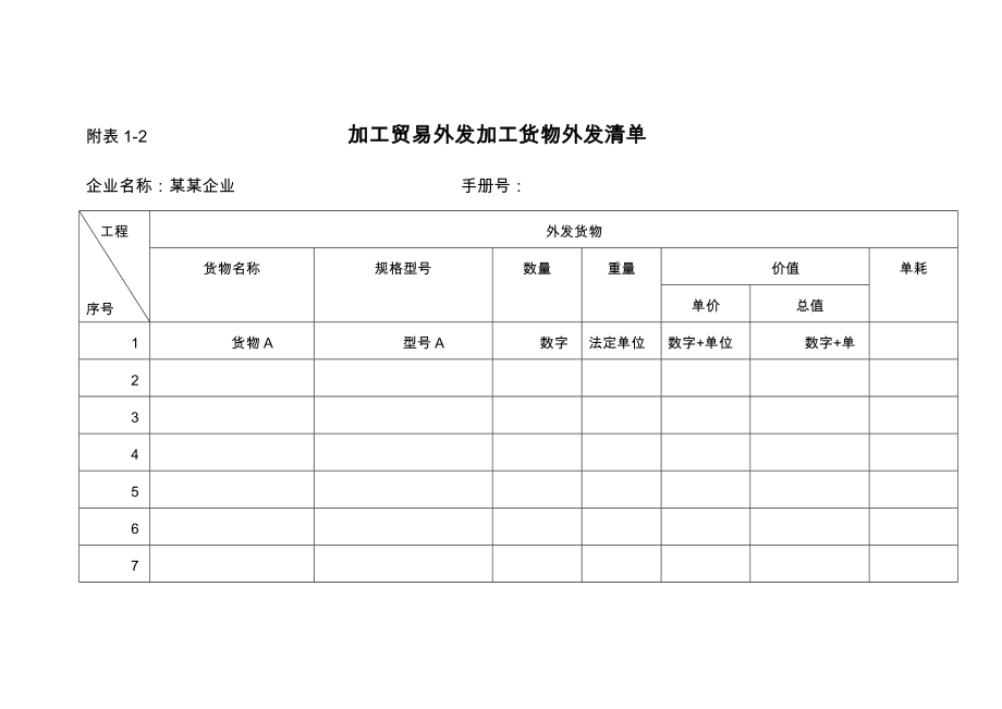 加工贸易保税货物外发加工审批表及填表说明doc.docx_第2页