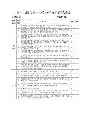 高楼镇中心学校安全检查记录表.doc