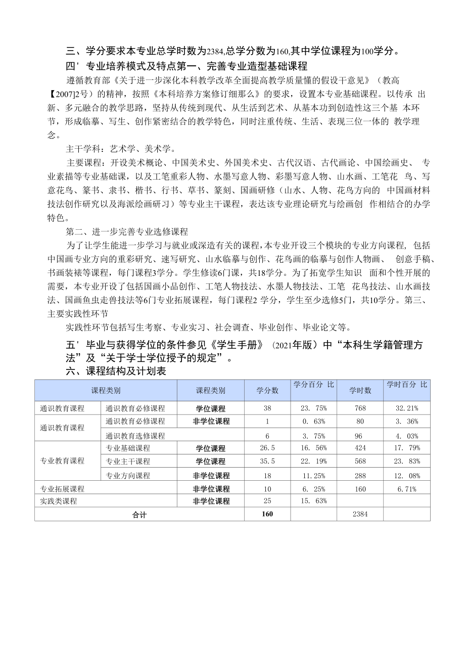 中国画专业人才培养方案（本科）.docx_第2页