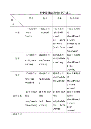 初中英语动词时态复习讲义打印版.docx