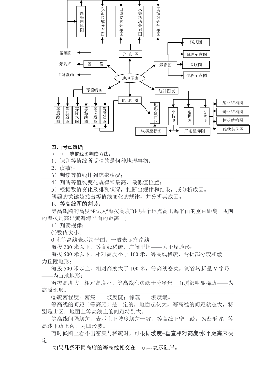 地理图像的判读和综合分析DOC.docx_第2页