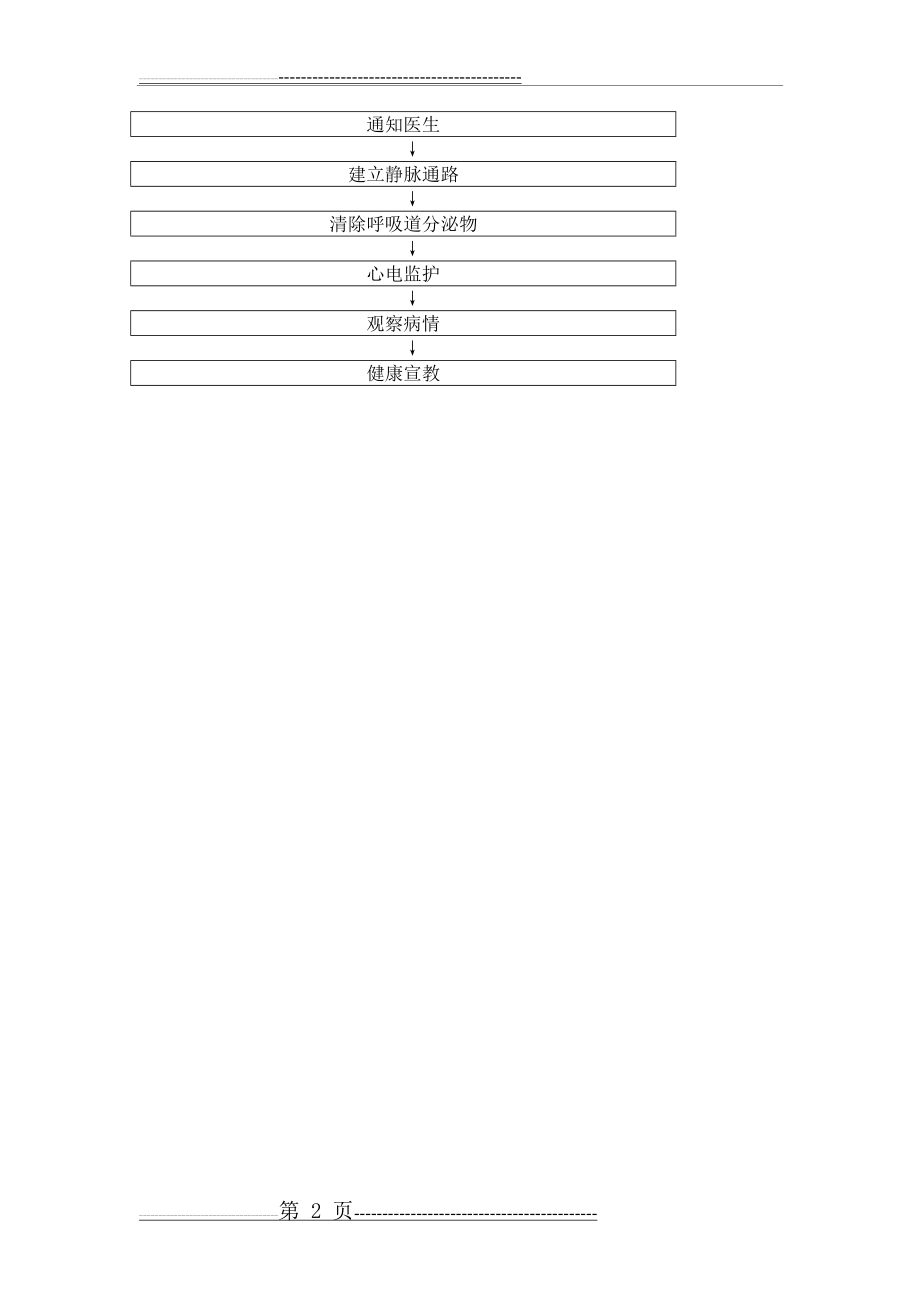 呼吸衰竭患者应急预案及流程(2页).doc_第2页