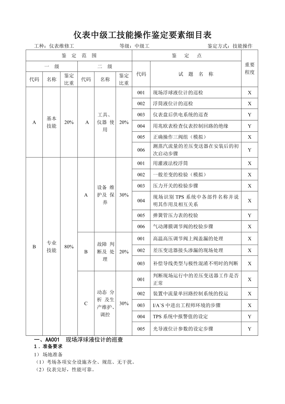 仪表维修工中级技能操作试题(35页).doc_第2页