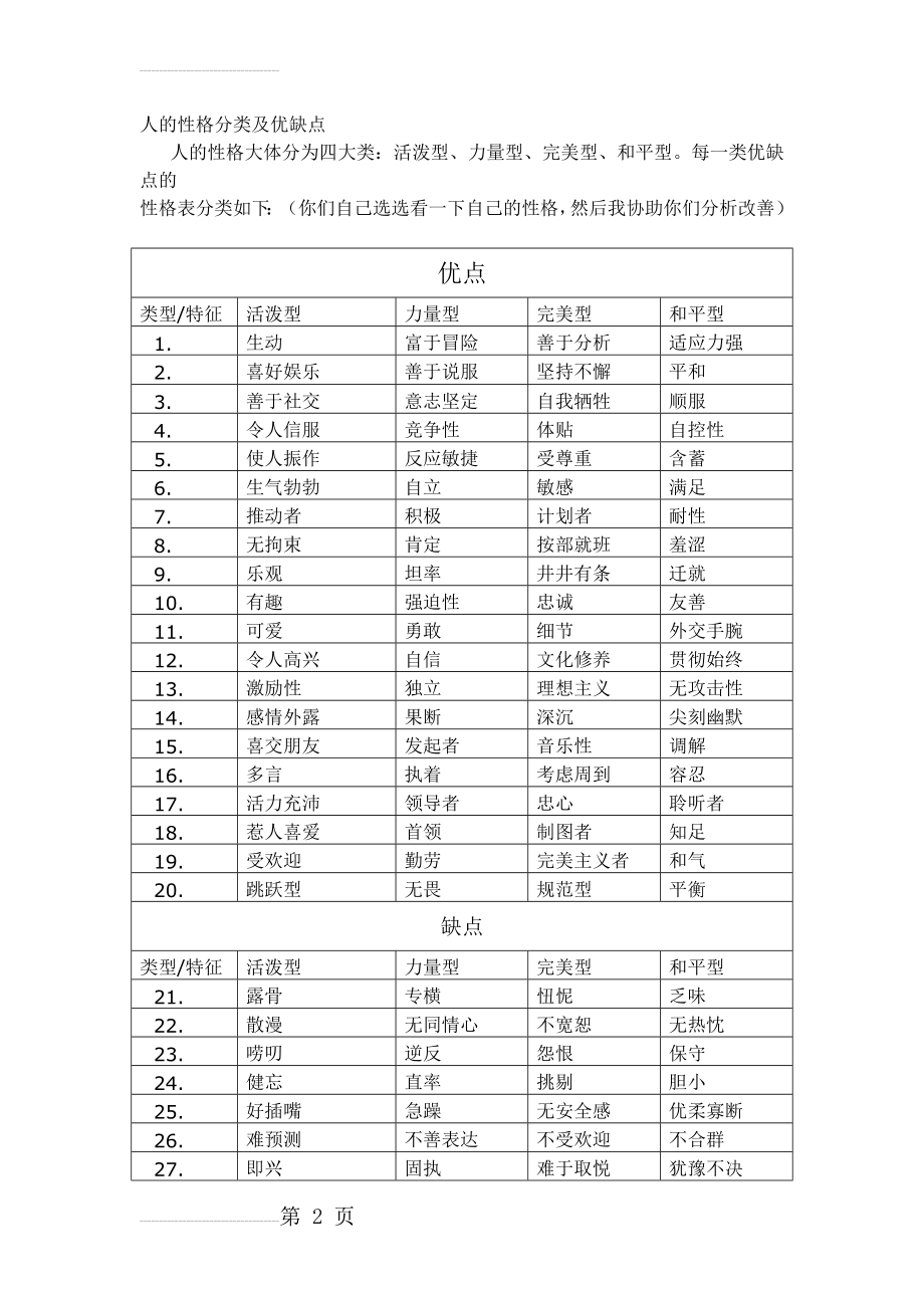 人的性格分类及优缺点(3页).doc_第2页