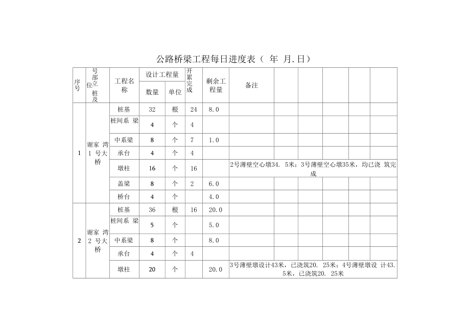 公路桥梁项目每日进度表.docx_第1页