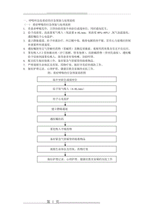 呼吸科急危重症的应急预案与处理流程(5页).doc