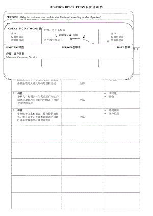 实例深圳傲天软件公司17个经典职位说明书34页.docx