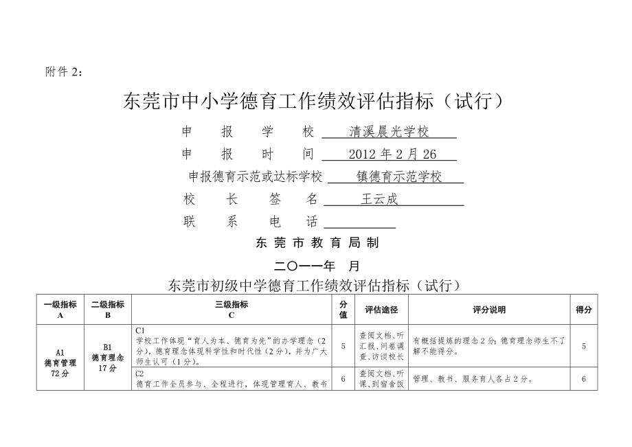 市德育考核评估指标.docx_第1页