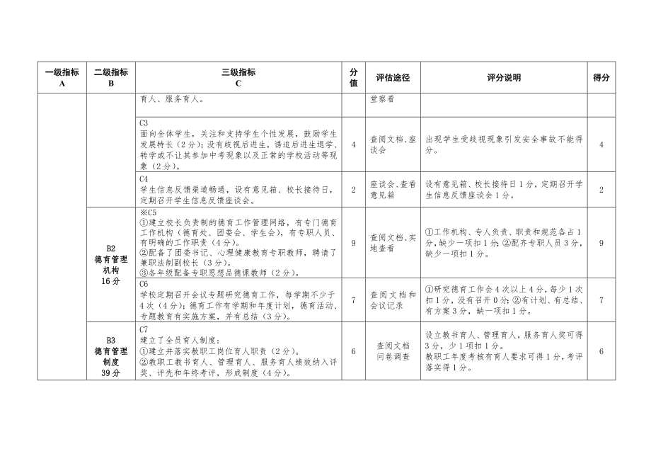 市德育考核评估指标.docx_第2页