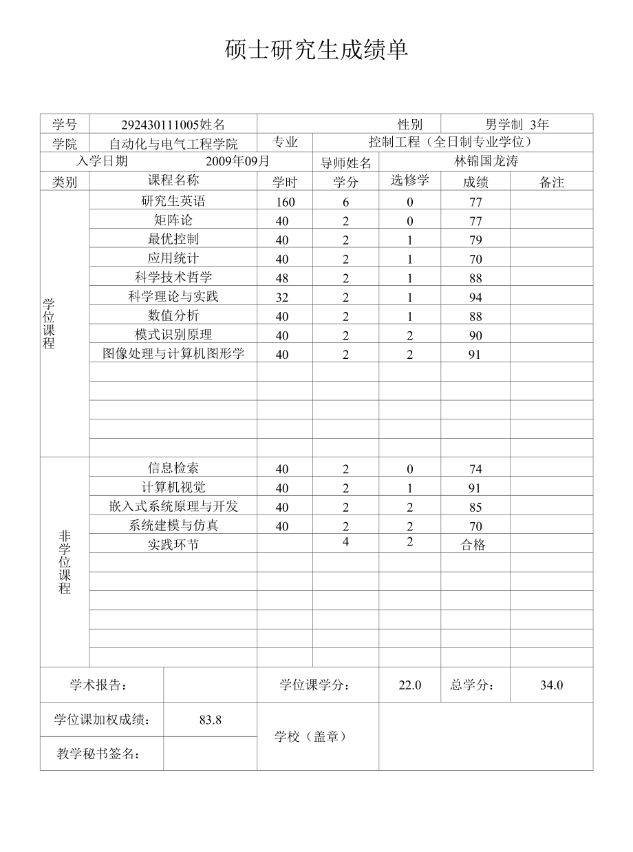 全日制专业学位成绩单（模板）.docx_第1页