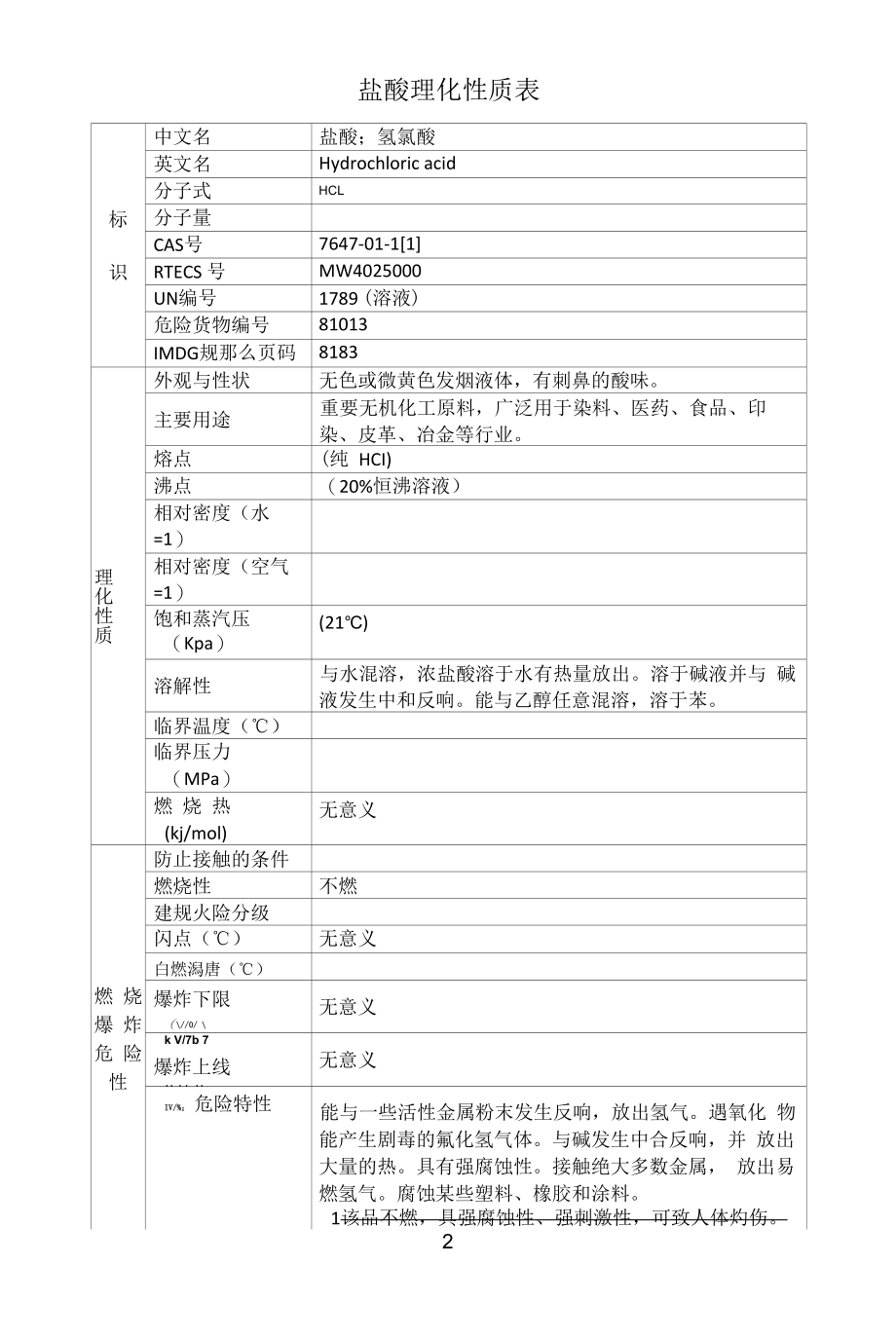 盐酸理化性质表(1).docx_第1页