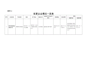 变更企业情况一览表.docx