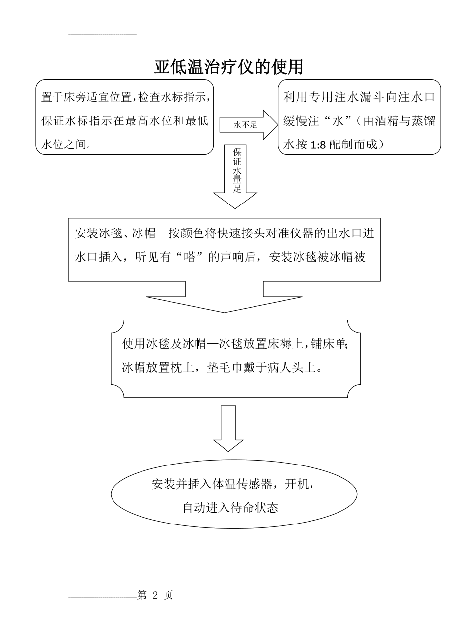 亚低温治疗仪的使用流程(3页).doc_第2页