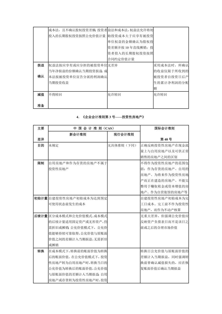 新会计准则与现行会计准则国际会计准则主要差异对照表.docx_第2页