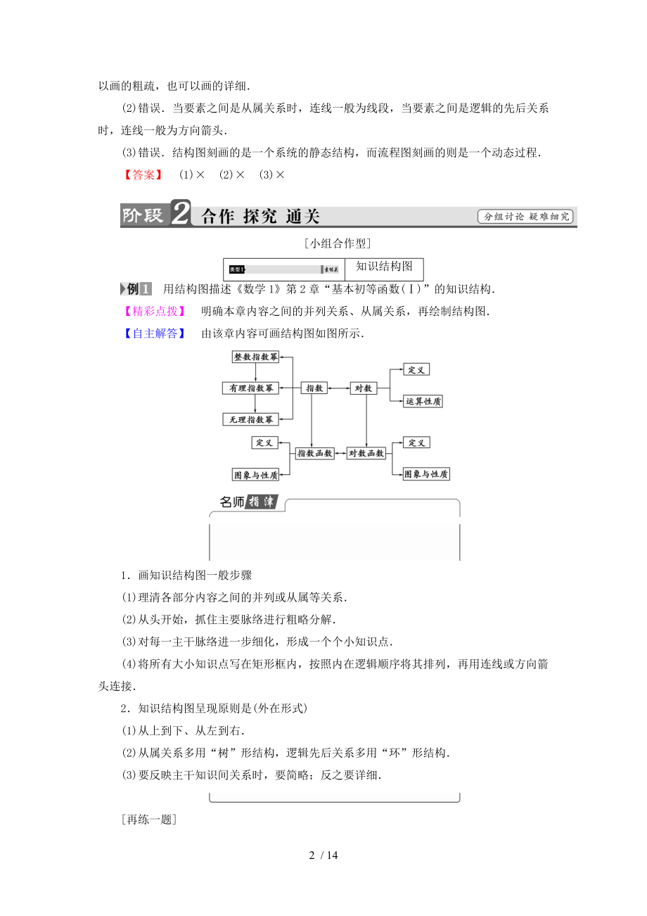 20172018版高中数学第四章框图42结构图学案新人教A版.docx_第2页