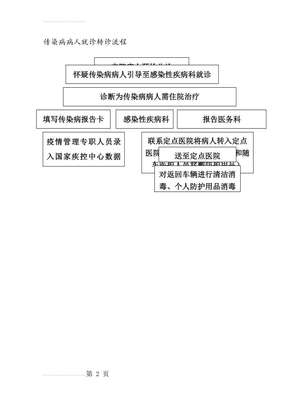 传染病病人就诊转诊流程(2页).doc_第2页