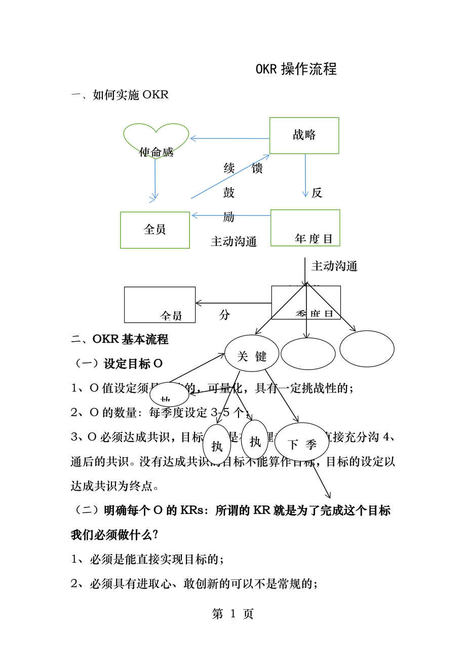 OKR操作大纲.docx_第1页