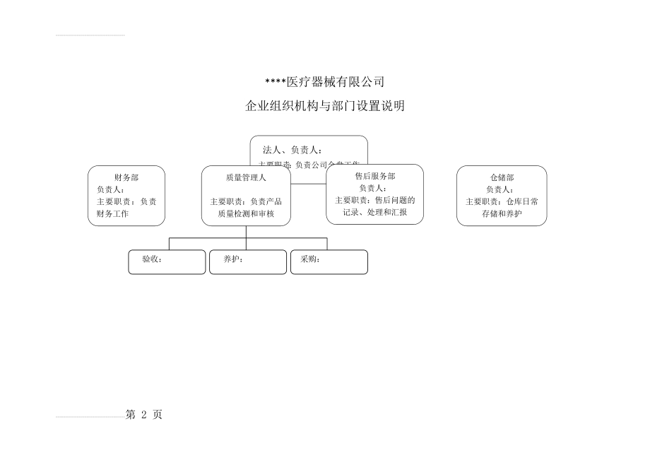 企业组织机构与部门设置说明(5页).doc_第2页