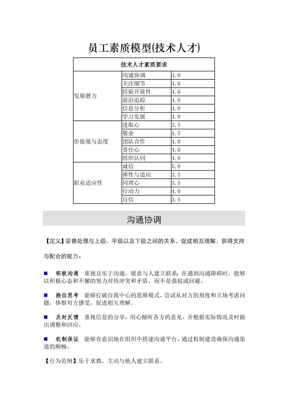 员工素质模型技术人才.docx_第1页