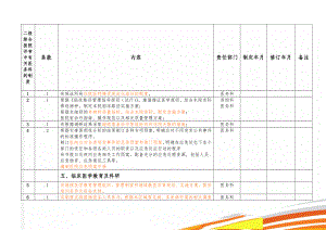 二级综合医院评审中有关医务科的制度(15页).doc