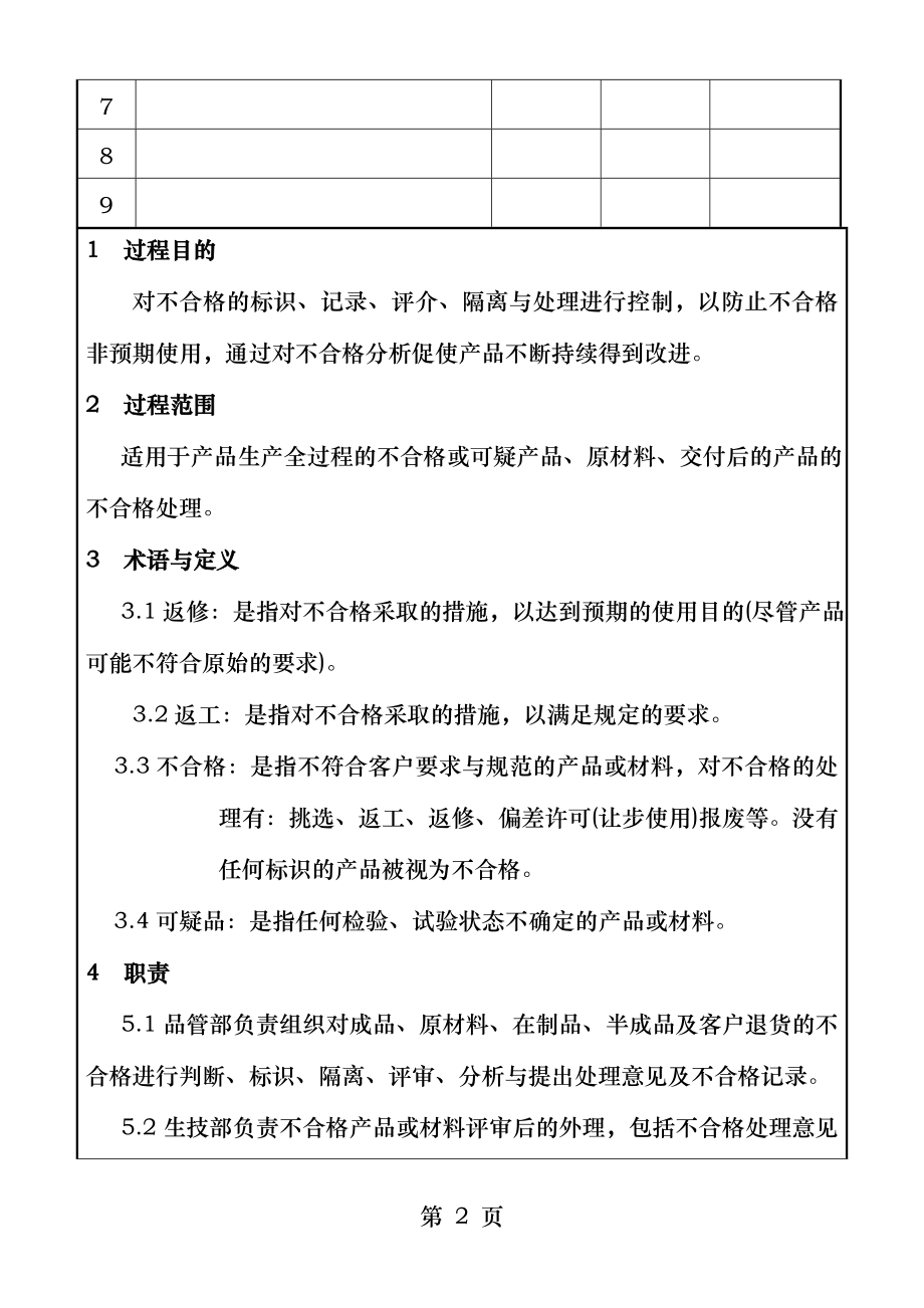 不合格输出控制程序.docx_第2页