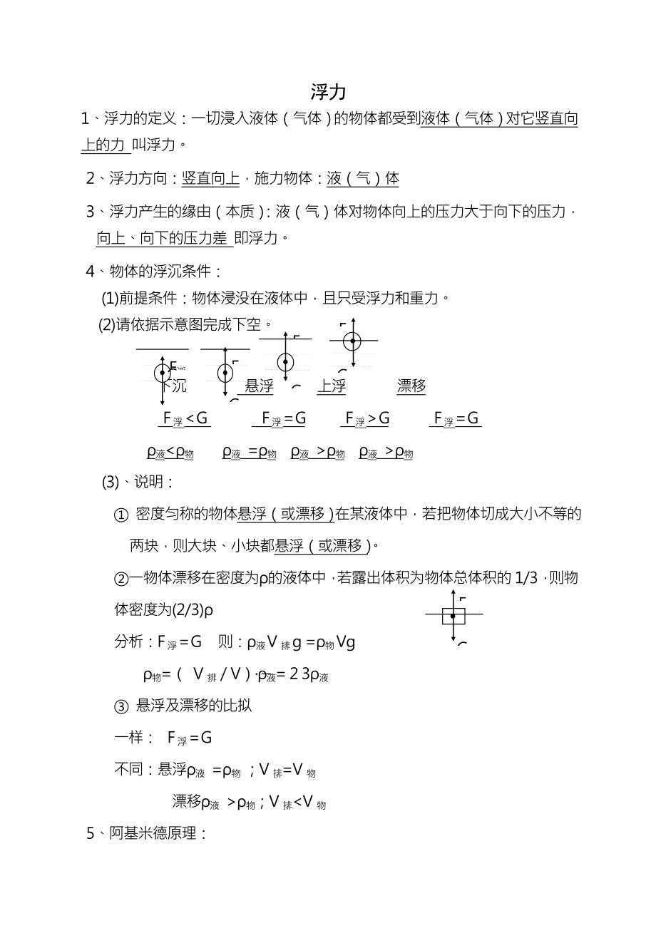 初三物理浮力知识点经典总结及练习题.docx_第1页