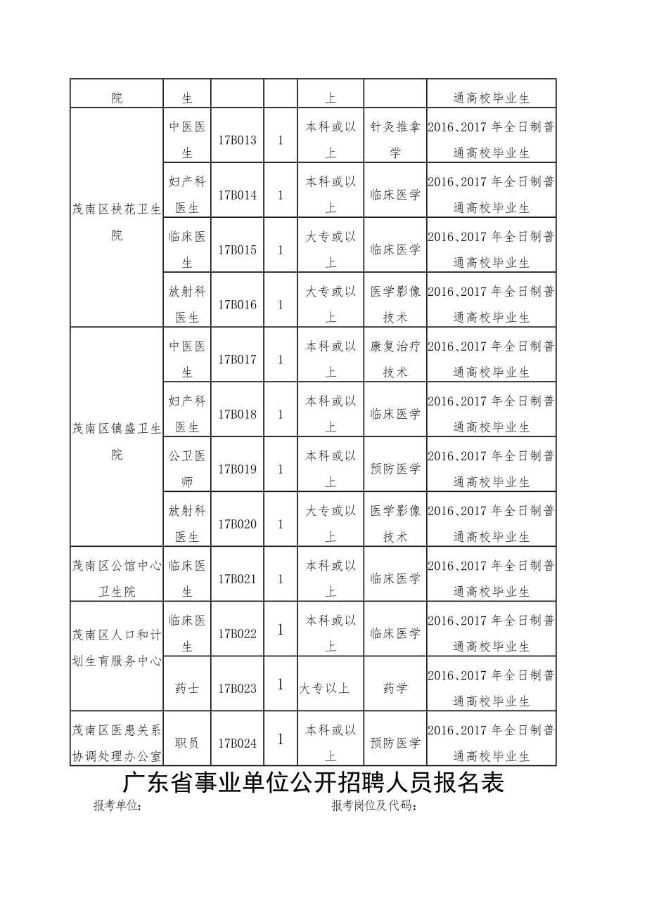 招聘职位及对象范围.docx_第2页