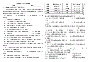 八年级物理下册第六章检测题.doc