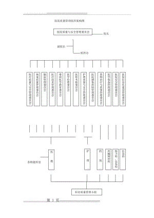 医院质量管理组织架构图(2页).doc