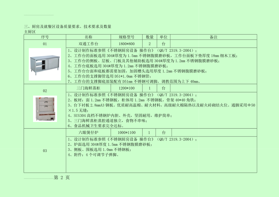 厨房二次深化设计机设备招标技术要求(21页).doc_第2页