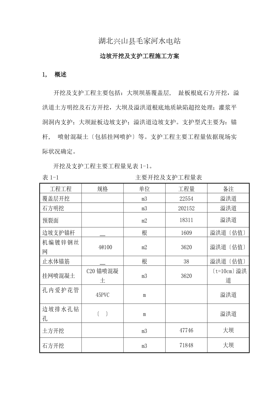 大坝、溢洪道土石开挖施工方案.docx_第1页